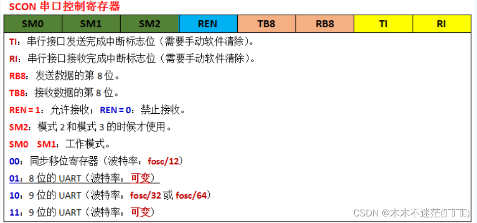 蓝桥杯单片机快速开发笔记——串口通信