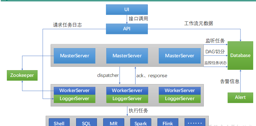 DolphinScheduler<span style='color:red;'>安装</span><span style='color:red;'>与</span><span style='color:red;'>配置</span>