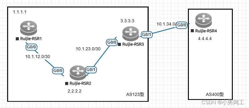 <span style='color:red;'>BGP</span><span style='color:red;'>的</span><span style='color:red;'>基本</span>配置