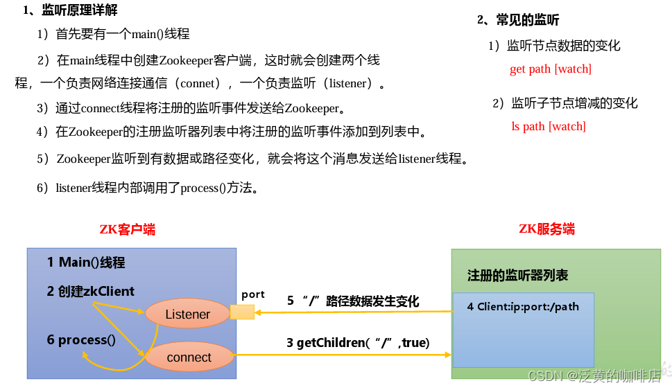 监听器原理