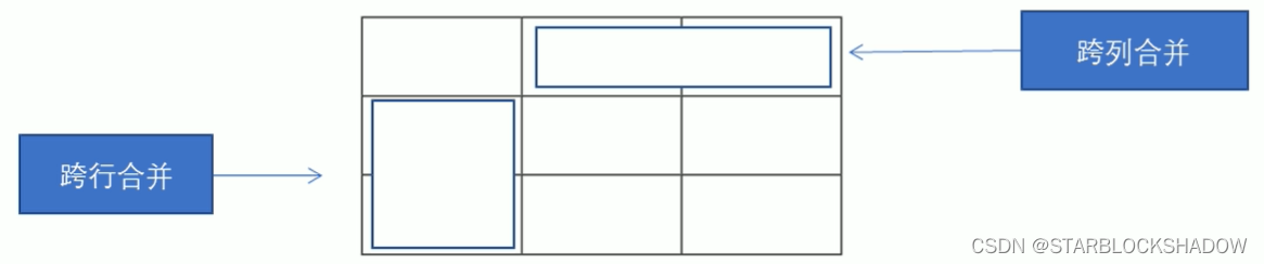 【前端】HTML5基础