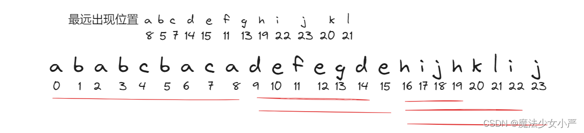 Day36:LeedCode 435. 无重叠<span style='color:red;'>区间</span> 763.划分字母<span style='color:red;'>区间</span> 56. <span style='color:red;'>合并</span><span style='color:red;'>区间</span> 蓝桥杯 <span style='color:red;'>管道</span>