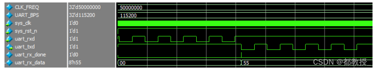 ZYNQ 7020 之 FPGA知识点重塑笔记一——串口通信