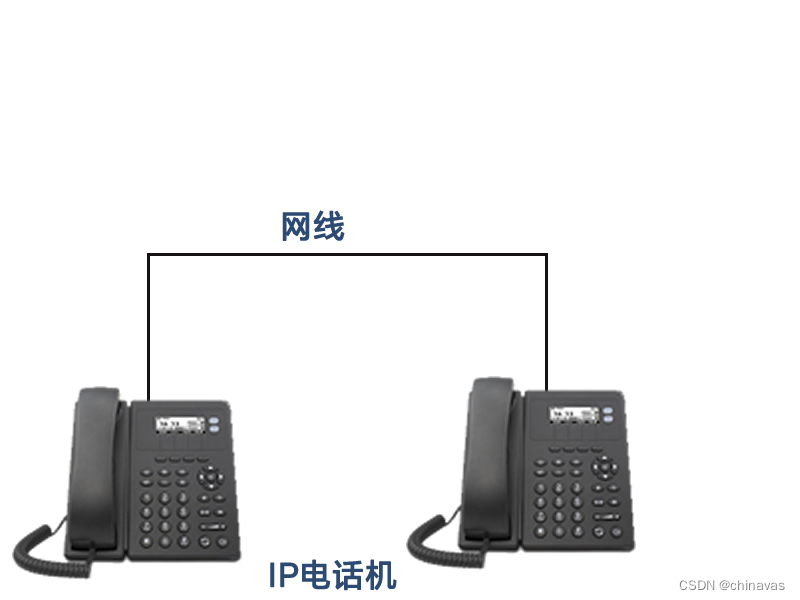 深简J810网络电话机