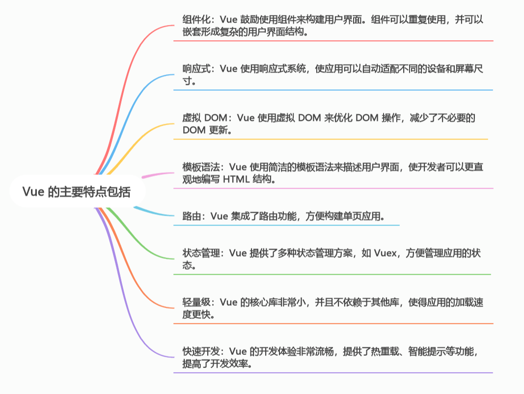 探索前端开发框架：React、Angular 和 Vue 的对决(三)