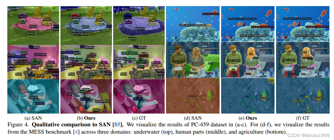 （CVPR，2024）CAT-Seg：基于成本聚合的开放词汇语义分割