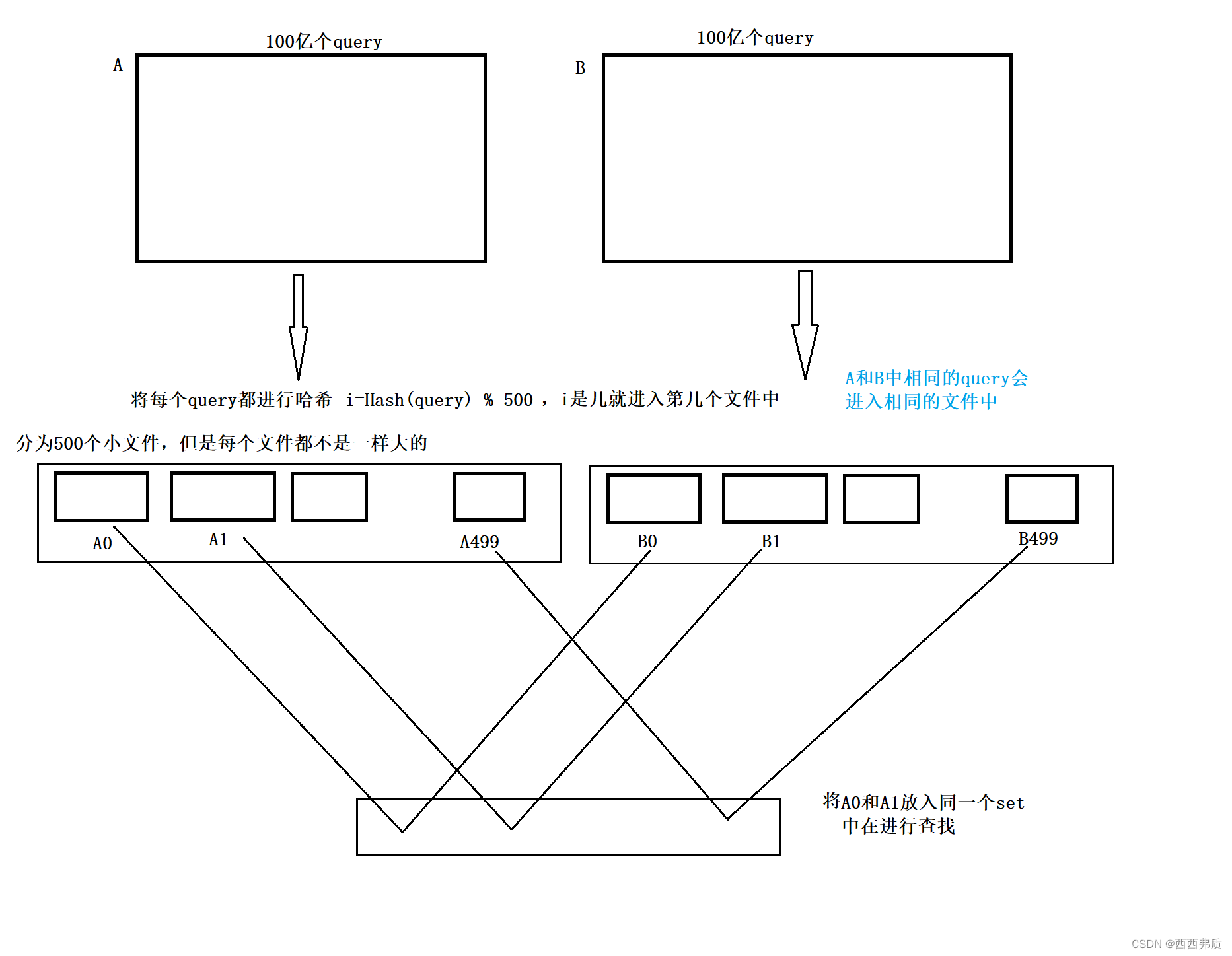 【C++进阶】哈希的应用之位图和布隆过滤器