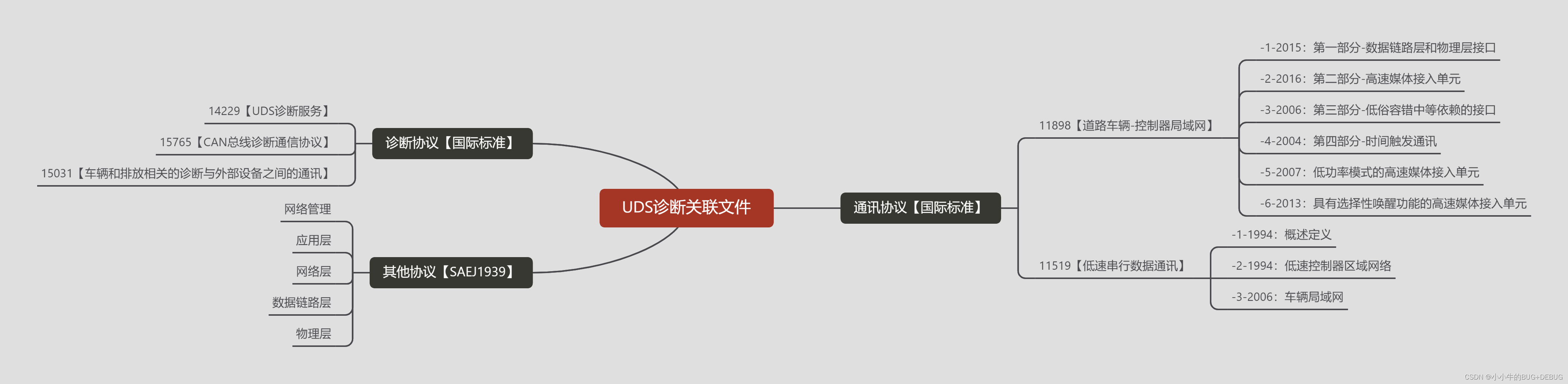 图片1 UDS诊断关联文件