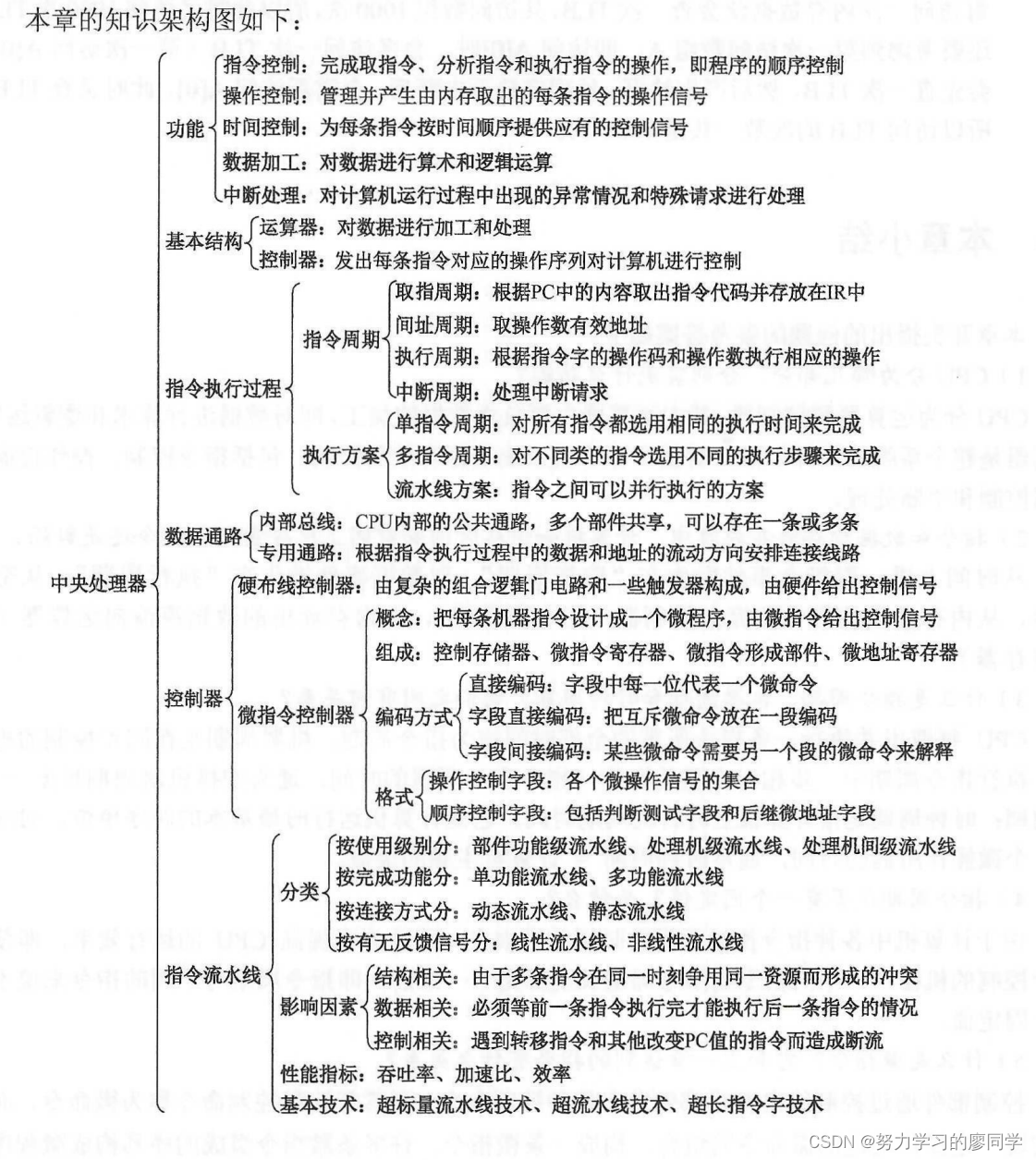 计算机组成学习-中央处理器总结