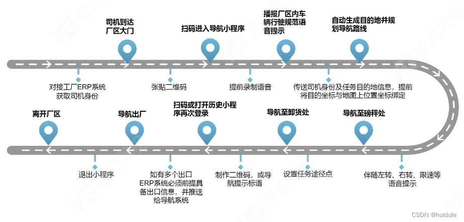 如何绘制厂区地图？厂区地图路线规划图怎么做的？