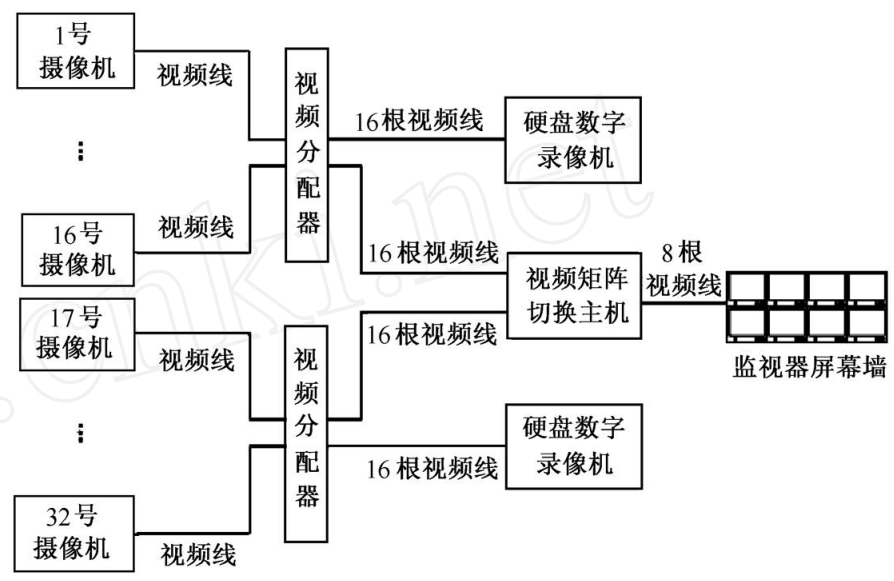 汽车IVI中控开发入门及进阶（十九）：监控视频图像分割处理