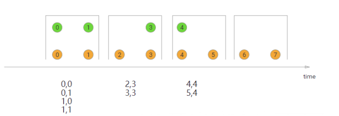 <span style='color:red;'>Flink</span>中的双流<span style='color:red;'>Join</span>