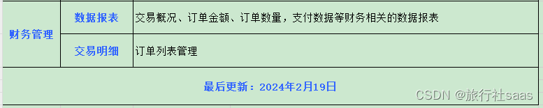 电子签证小程序系统源码后台功能列表