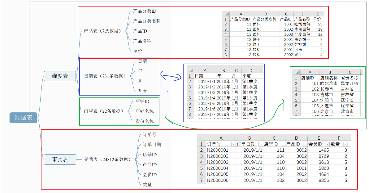 <span style='color:red;'>数据</span><span style='color:red;'>可</span>视化<span style='color:red;'>基础</span>与应用-02-<span style='color:red;'>基于</span>powerbi<span style='color:red;'>实现</span>连锁糕点店<span style='color:red;'>数据</span><span style='color:red;'>集</span><span style='color:red;'>的</span>仪表盘制作