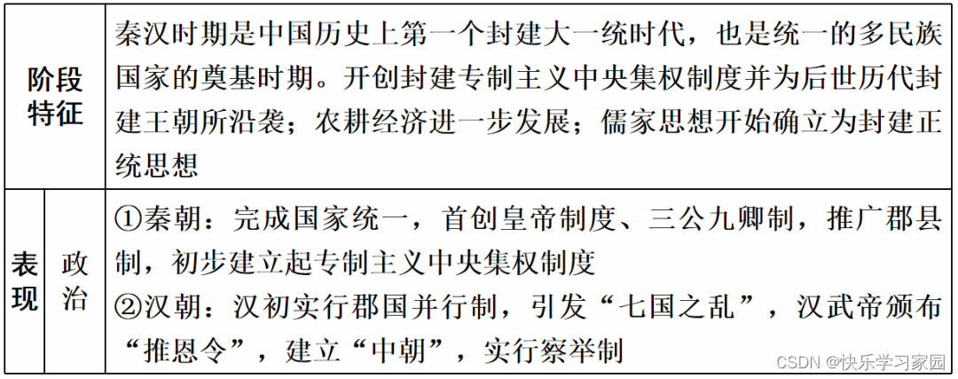 高中历史知识_高中历史知识竞赛题库及答案_高中历史知识竞赛题