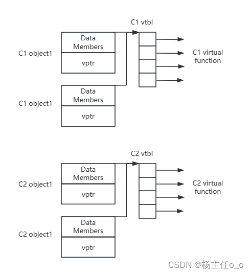 【More Effective C++】条款24：了解虚函数的成本