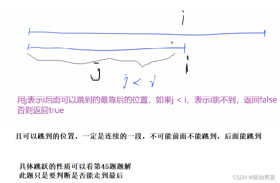 LeetCode<span style='color:red;'>55</span>. <span style='color:red;'>跳跃</span><span style='color:red;'>游戏</span>