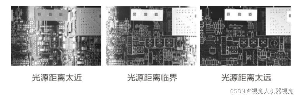 机器视觉系统-条形光源安装位置计算