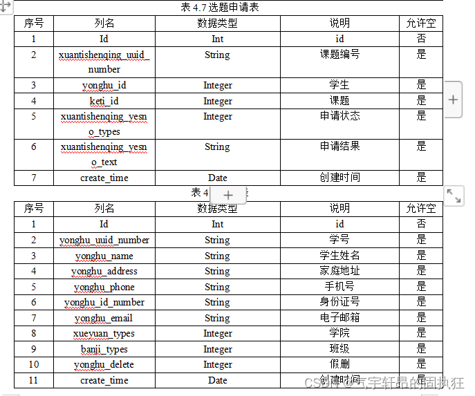 Springboot+vue的毕业论文管理系统（有报告）。Javaee项目，springboot vue前后端分离项目