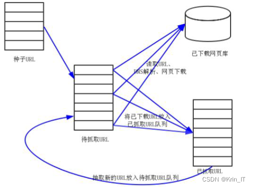 毕业设计：基于python的二手房数据分析可视化系统