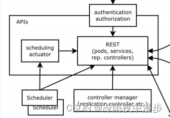 Kubernetes入门笔记——（2）k8s设计文档