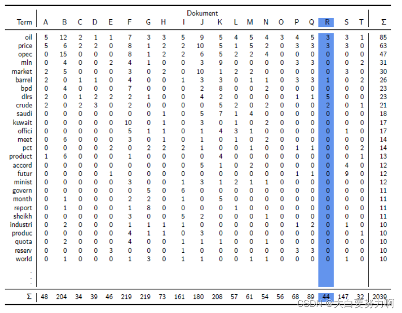 Term-Document Matrix