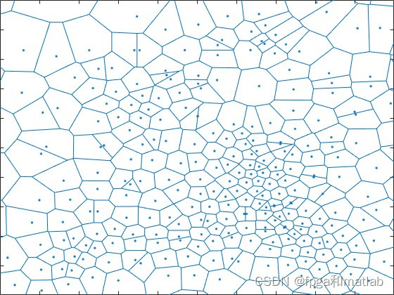 不同规模的无线传感器网络的<span style='color:red;'>Voronoi</span><span style='color:red;'>图</span>实现matlab仿真