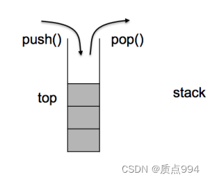 C++初阶(十二) stack和queue