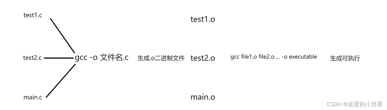 <span style='color:red;'>Linux</span>-<span style='color:red;'>动</span><span style='color:red;'>静态</span><span style='color:red;'>库</span>