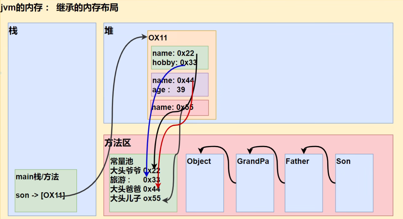 继承(extends)