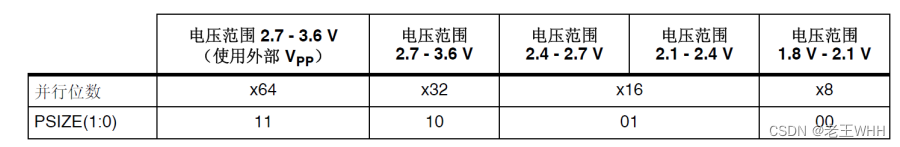 单片机——FLASH（2）