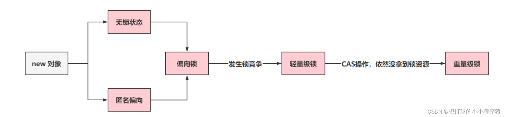 外链图片转存失败,源站可能有防盗链机制,建议将图片保存下来直接上传