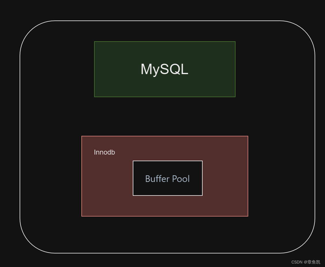 MySQL如何改进LRU算法