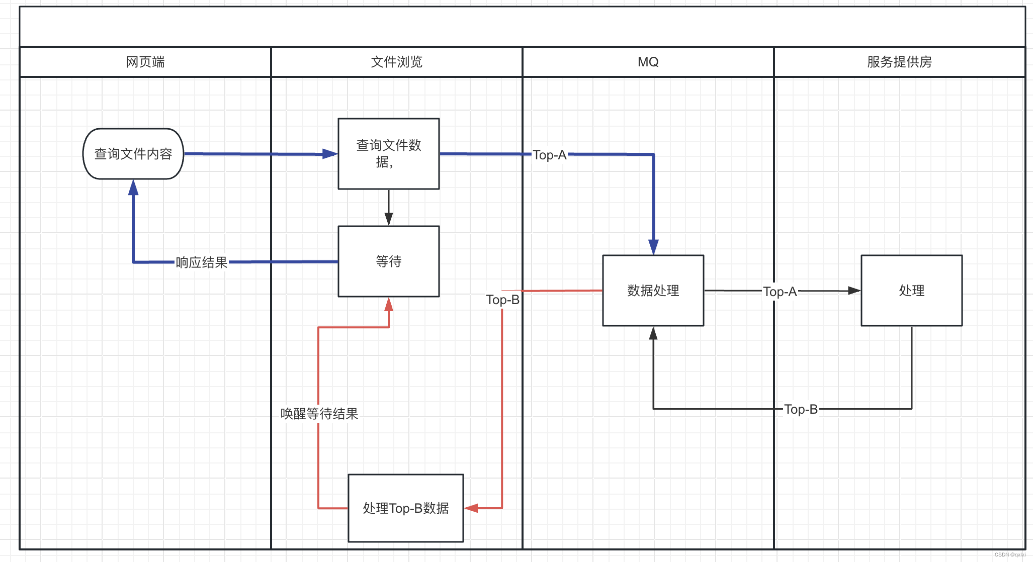 【并发设计模式】聊聊等待唤醒机制的规范实现