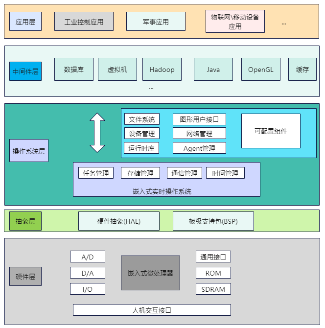 三、软件-系统架构设计师笔记-计算机系统基础知识