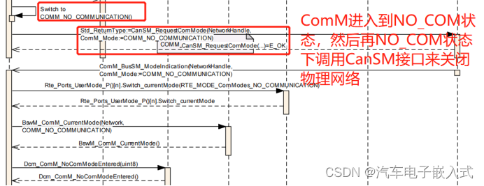 【Mode Management】ComM详细介绍