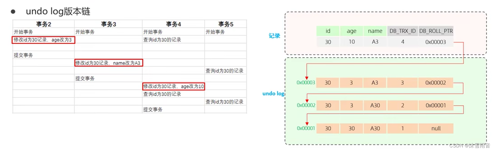 [沫忘录]MySQL InnoDB引擎