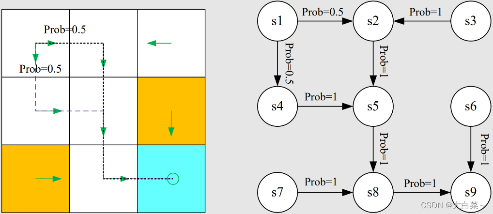 【RL】Basic Concepts in Reinforcement Learning