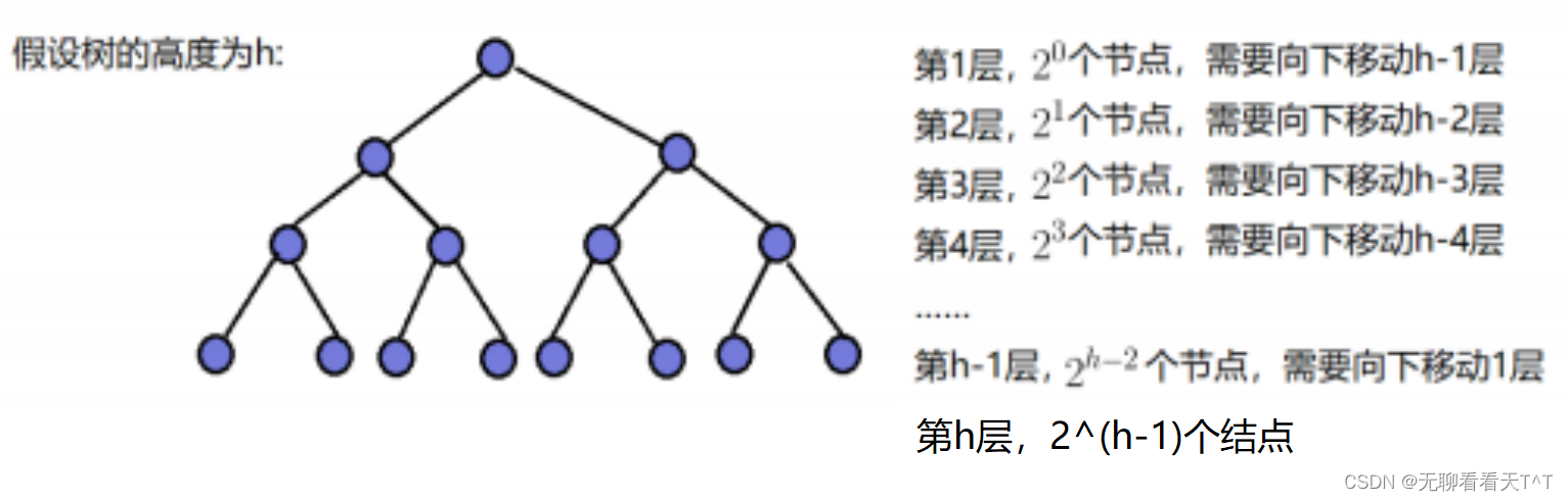 堆的相关时间复杂度计算（C语言）