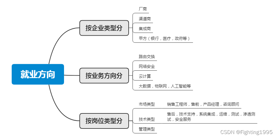 深入了解与全面解析华为认证（HCIA/HCIP/HCIE）