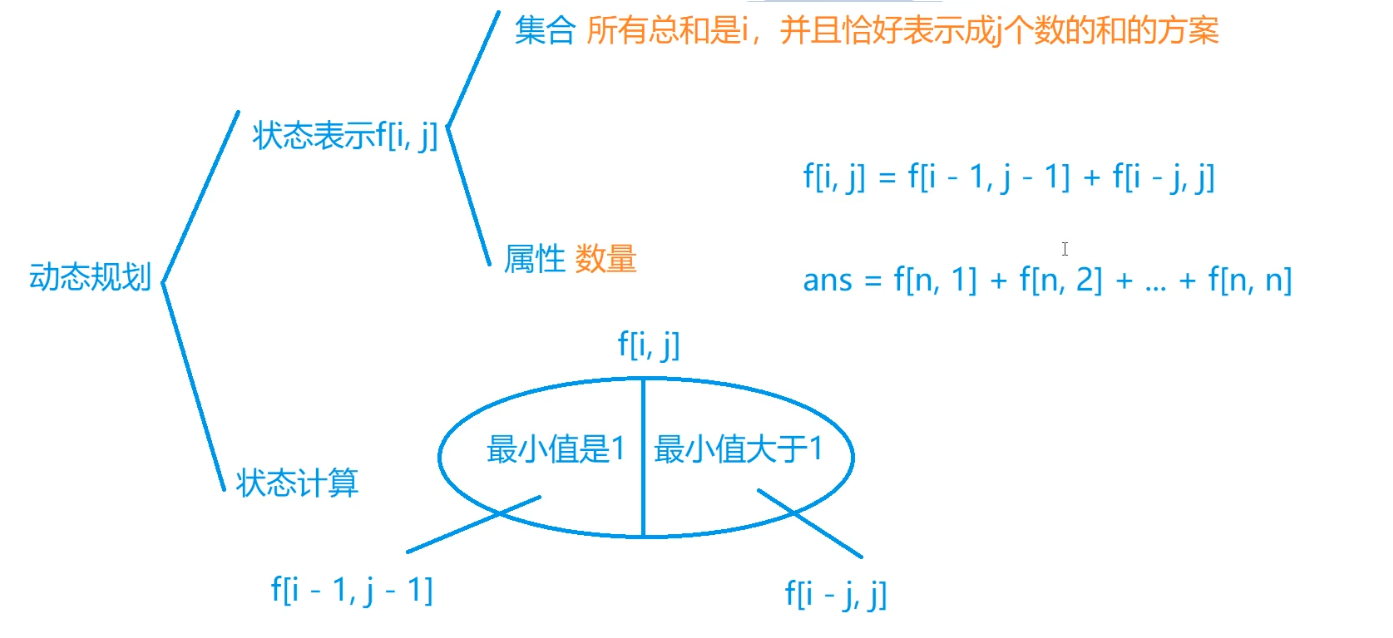 C++ 动态规划 计数类DP 整数划分