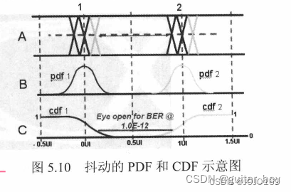 眼图学习--眼图分析学习I_eyediagram函数各个参数-CSDN博客