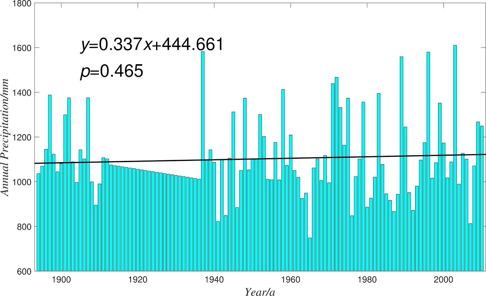 Matlab: 小波<span style='color:red;'>分析</span>—<span style='color:red;'>时间</span><span style='color:red;'>序列</span><span style='color:red;'>的</span>多<span style='color:red;'>时间</span>尺度<span style='color:red;'>分析</span>（<span style='color:red;'>一</span>）