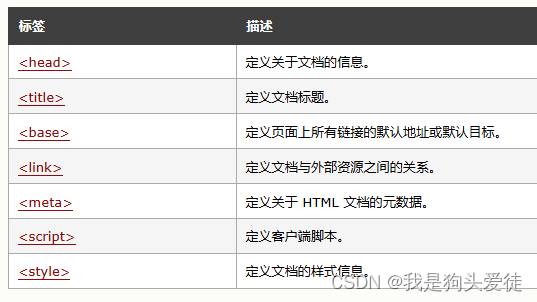 前端之HTML语言之基础标签（持续更新）(基础部分更新结束)插图(37)