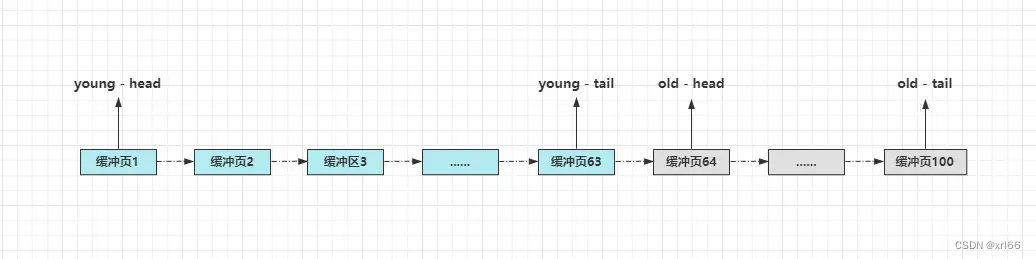 MYSQL-7.内存