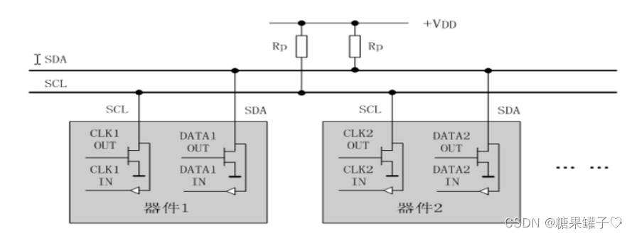 stm32 <span style='color:red;'>IIC</span><span style='color:red;'>协议</span>