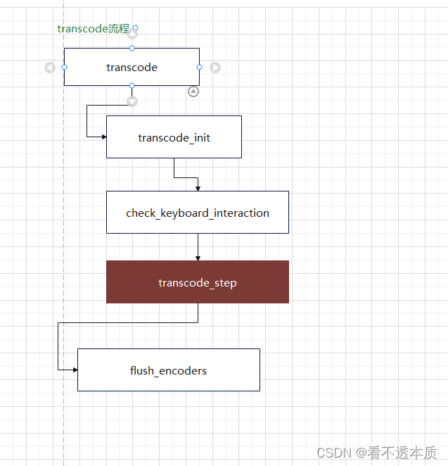 transcode流程