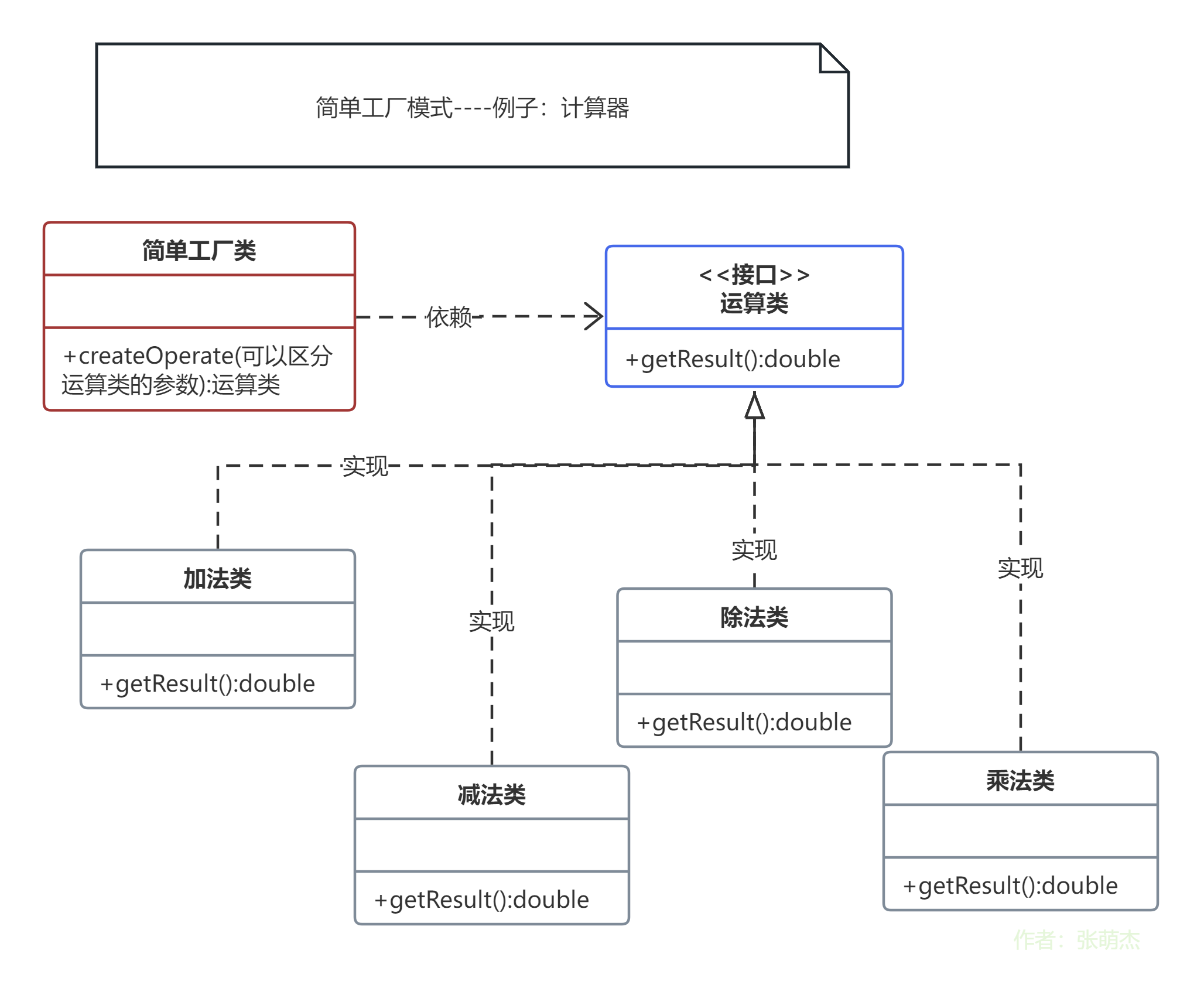 设计模式3——简单工厂模式