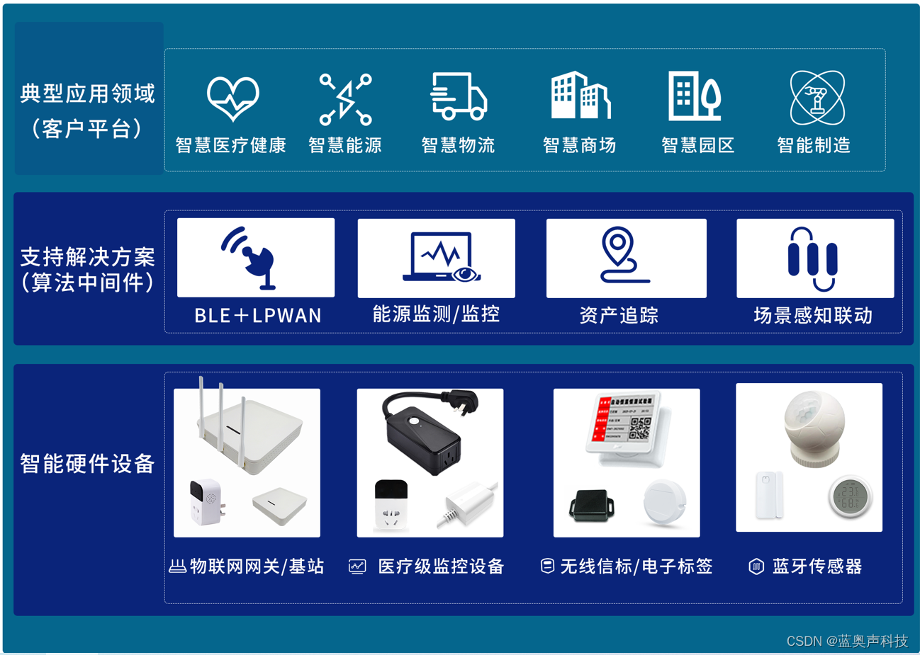 数字化医疗：揭秘物联网如何提升医院设备管理效率！