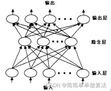 基于BP神经网络的手写体数字识别matlab仿真